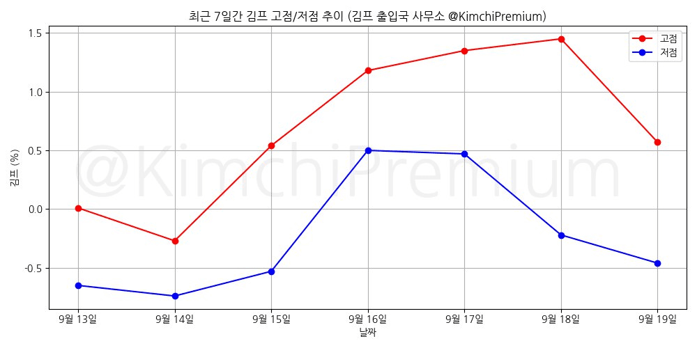 KimchiPremium/15424/6226698592396104794