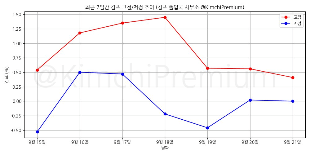 KimchiPremium/15426/6233117163321935091