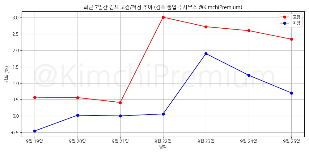 KimchiPremium/15451/6244549176557946978