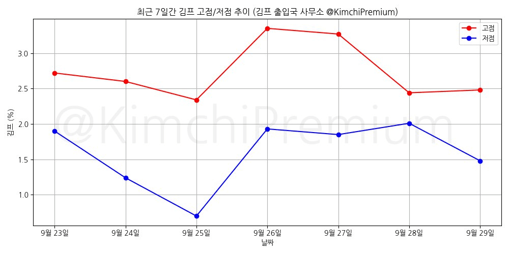 KimchiPremium/15479/6258295958123171410