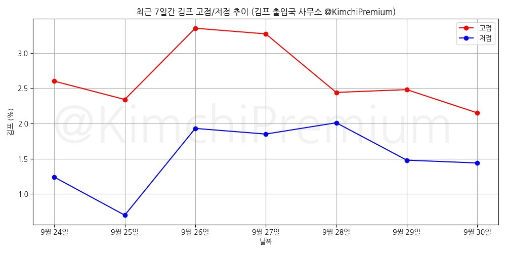 KimchiPremium/15484/6260504473256447853