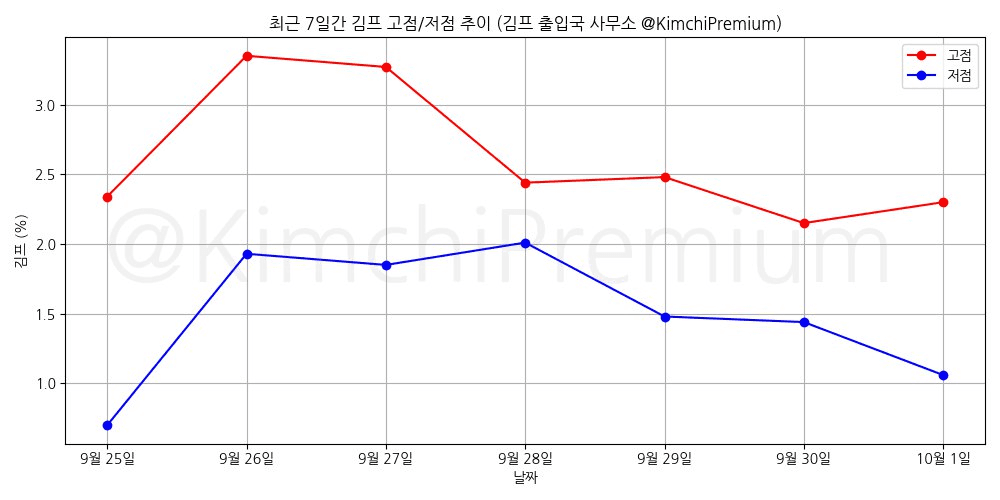 KimchiPremium/15488/6262756273070132310