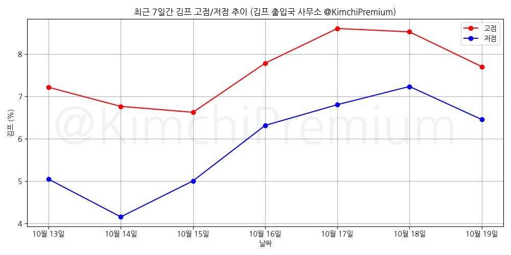 KimchiPremium/15690/6316569425858989356
