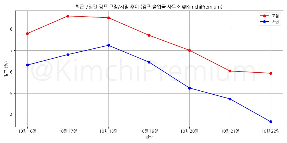 KimchiPremium/15712/6325437768821050314