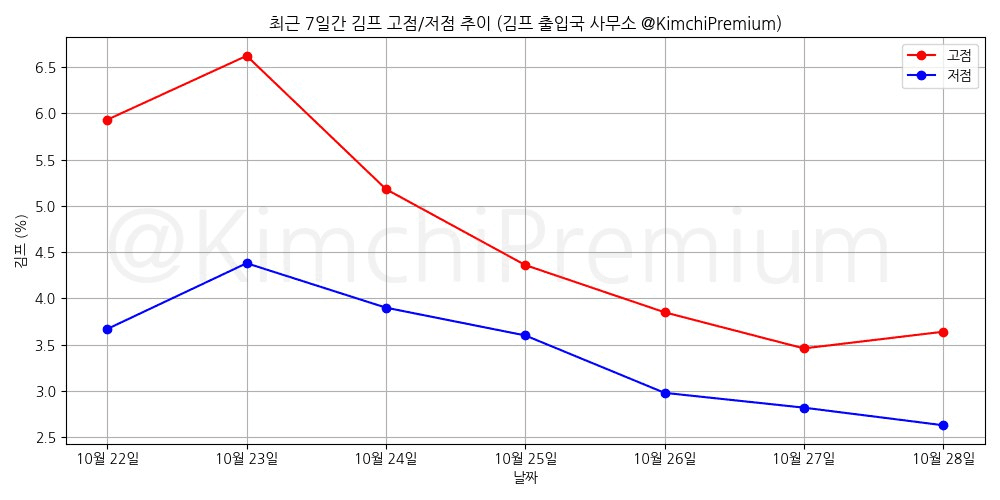 KimchiPremium/15751/6055590097509354569
