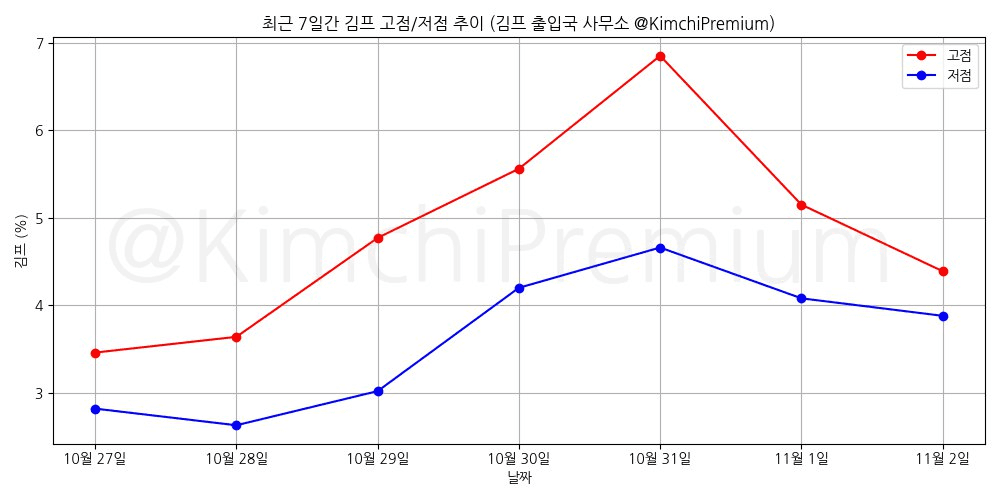 KimchiPremium/15789/6069158328694148292