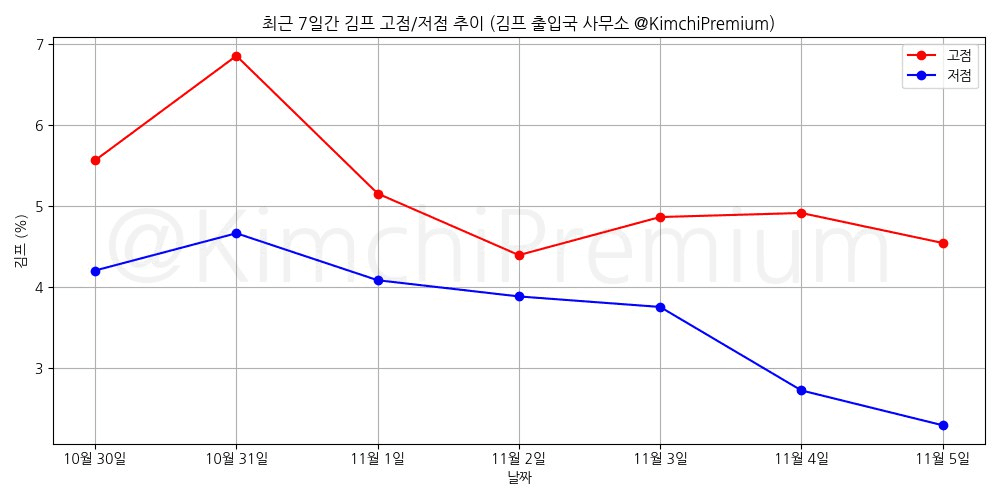 KimchiPremium/15837/6079997352975469484