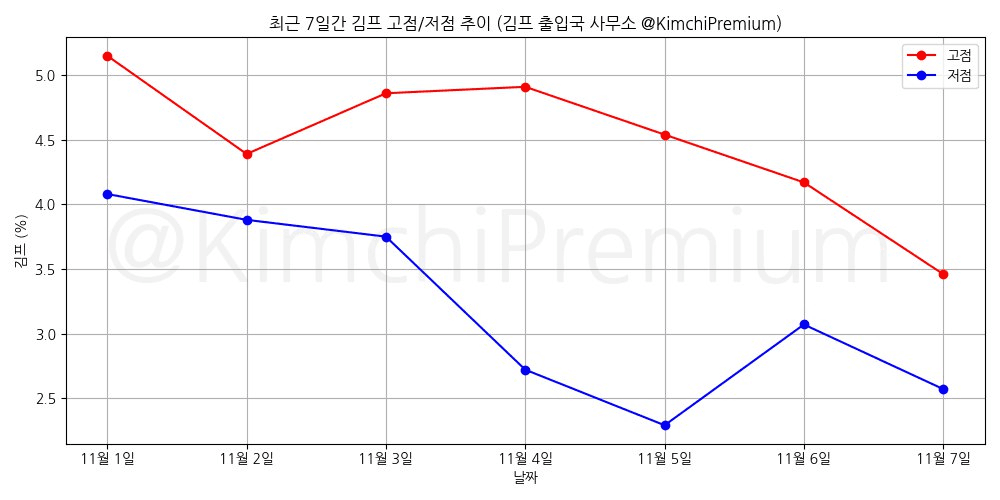 KimchiPremium/15847/6084802751364795578