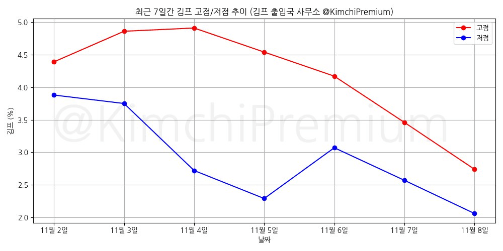 KimchiPremium/15849/6087054551178480822