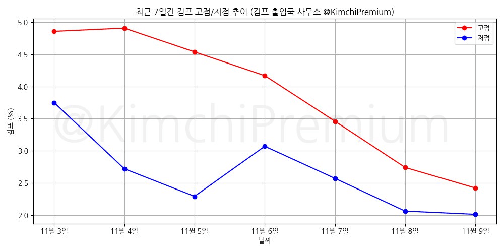 KimchiPremium/15850/6091205289177713430