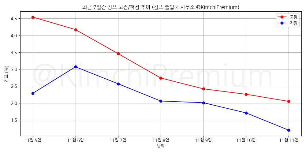 KimchiPremium/15866/6098235025359833959
