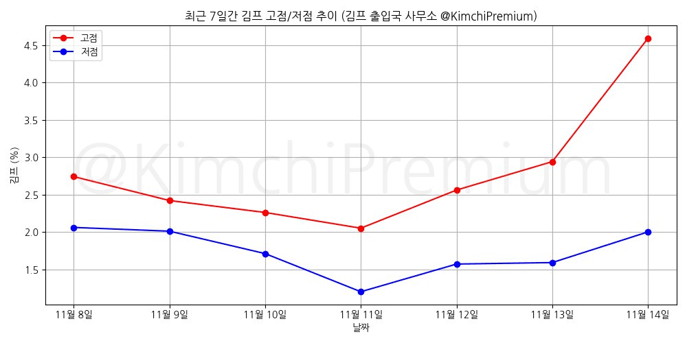 KimchiPremium/15896/6104769040711617941