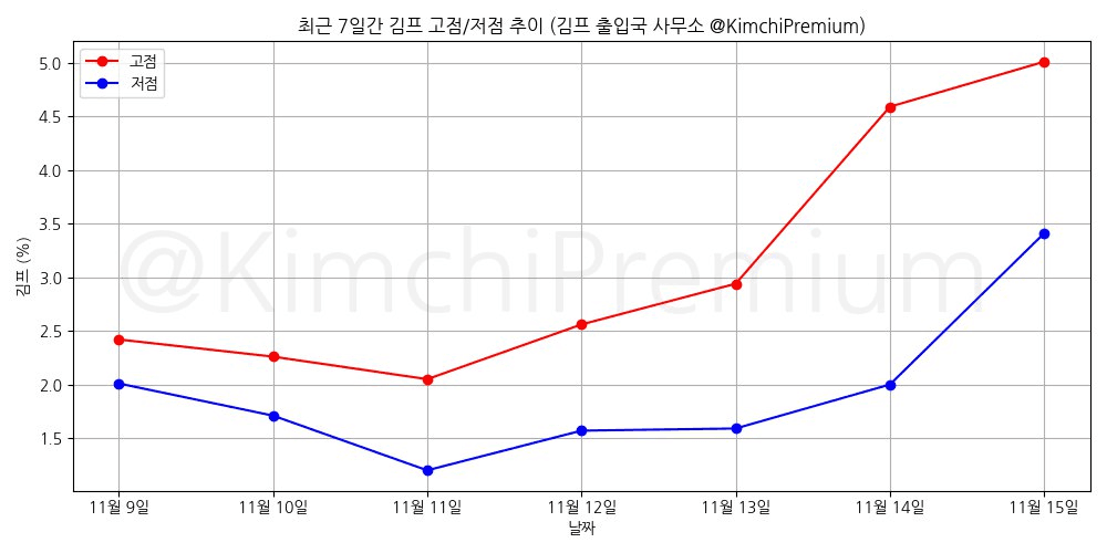 KimchiPremium/15903/6109160833750338648