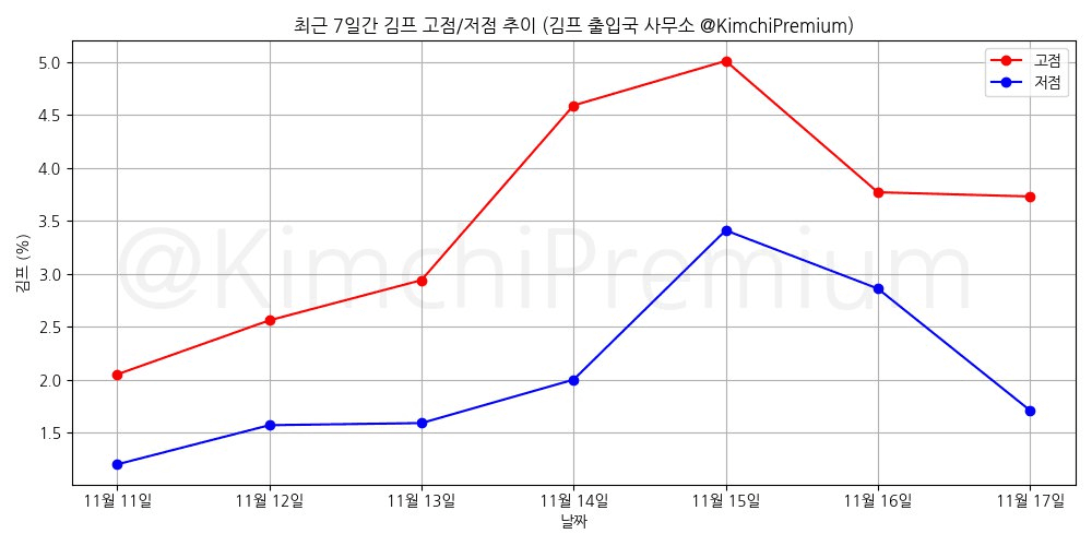KimchiPremium/15918/6114176376299523242