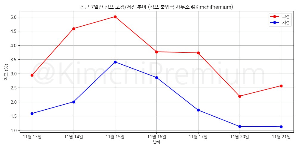 KimchiPremium/15931/6125427416793550109