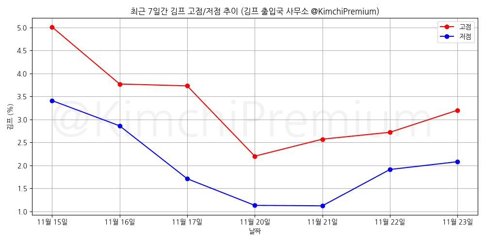 KimchiPremium/15939/6131779115078585559