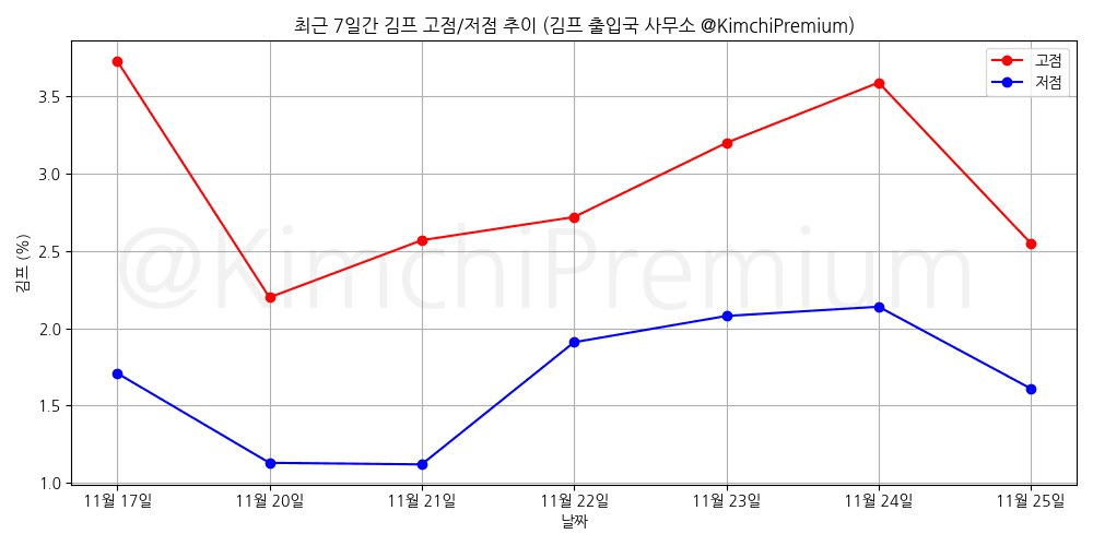 KimchiPremium/15952/6138882591554211106