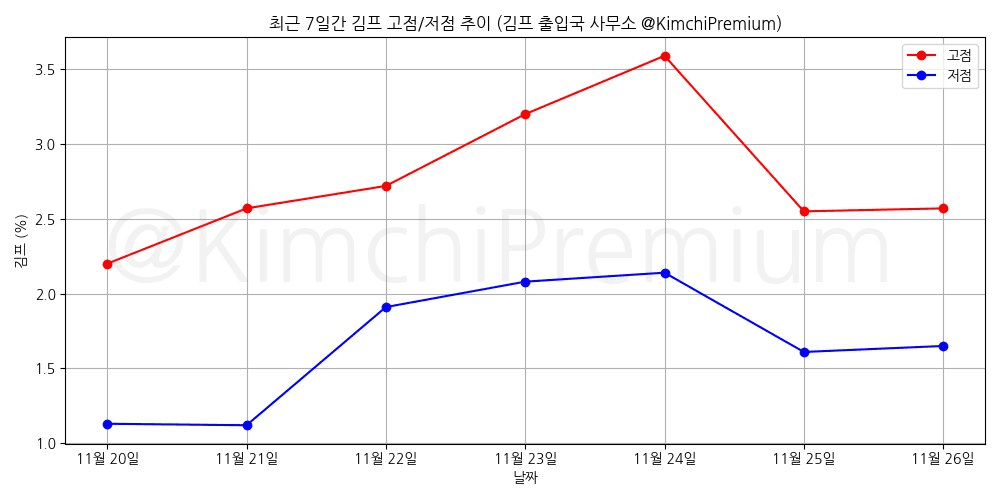 KimchiPremium/15957/6141134391367896239