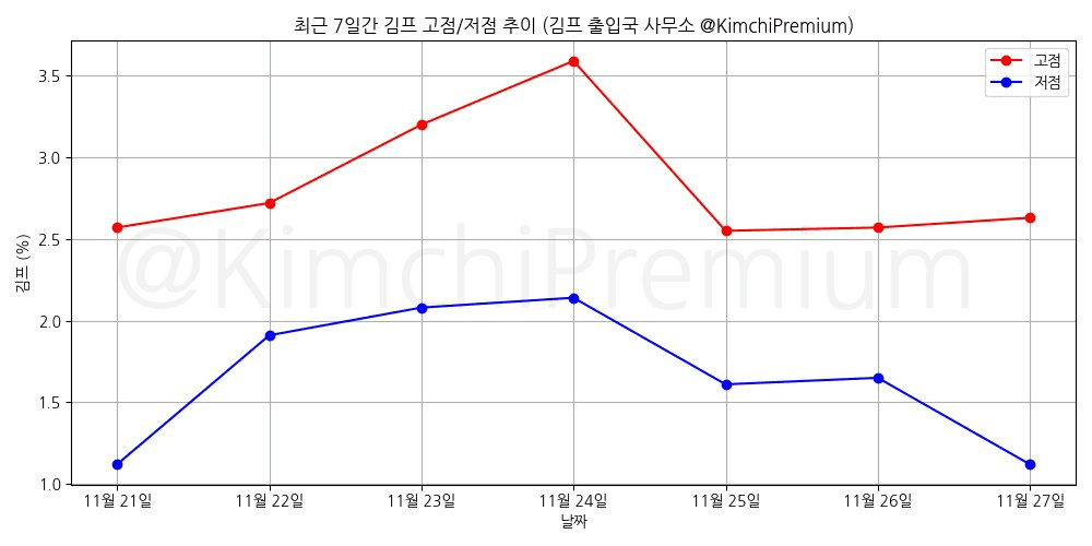 KimchiPremium/15962/6145481319178242861