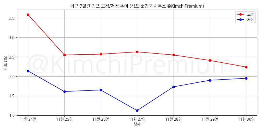 KimchiPremium/15973/6154729551997635337