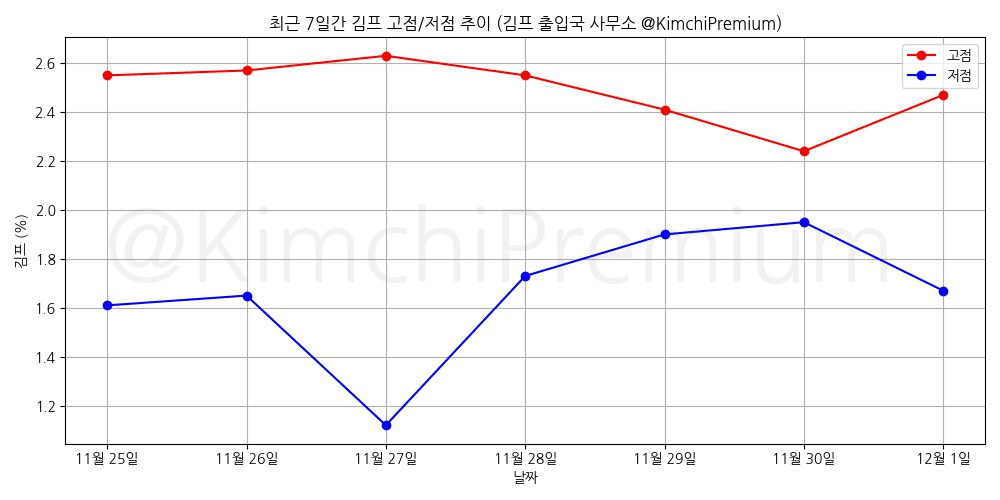 KimchiPremium/15980/6156735589487676622