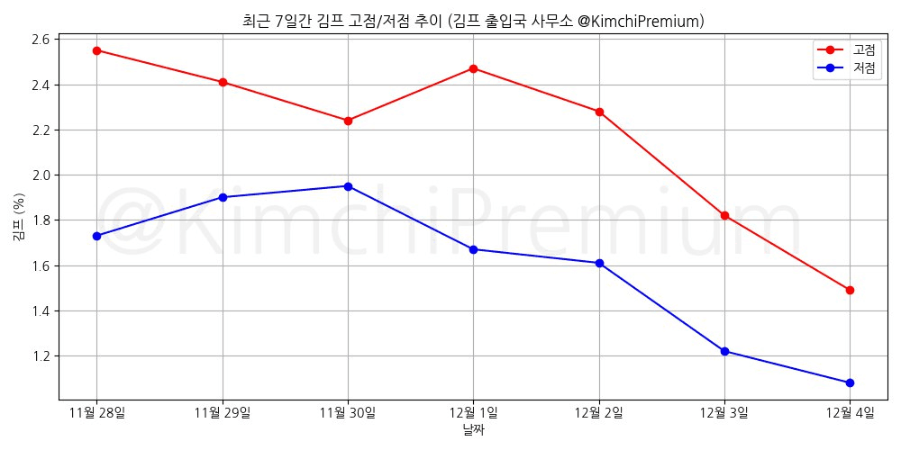 KimchiPremium/15986/6165788912396209062