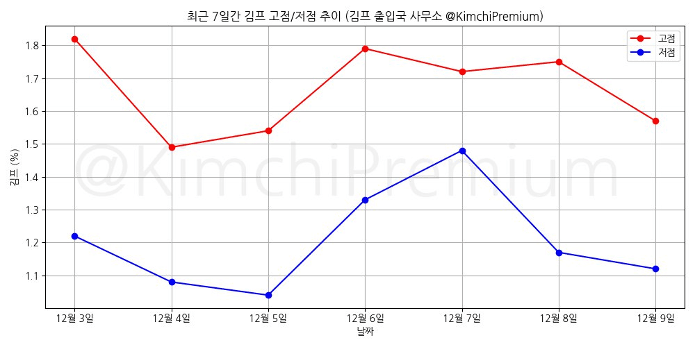 KimchiPremium/16001/6181725989843438843