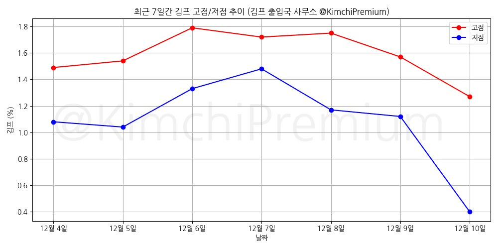 KimchiPremium/16006/6183977789657124522