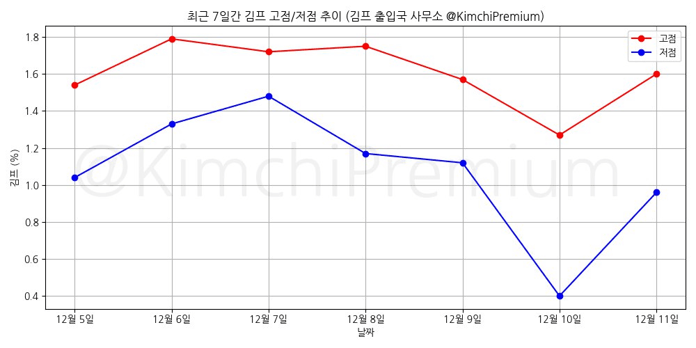 KimchiPremium/16011/6186064405028605068