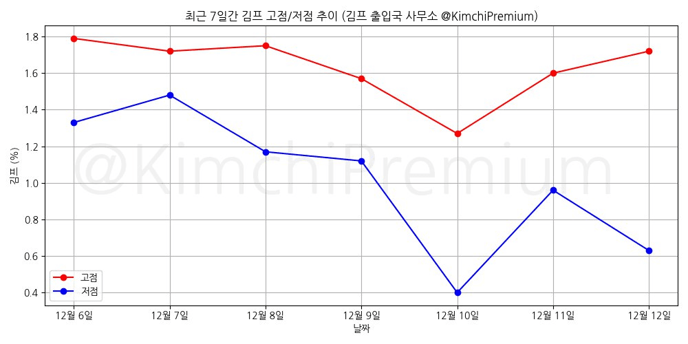 KimchiPremium/16014/6188044603995393244