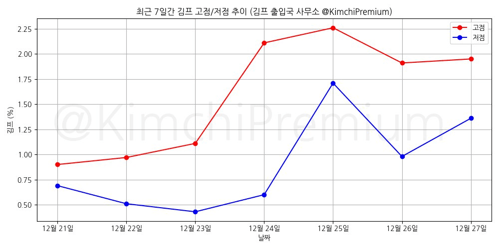 KimchiPremium/16064/6232991501172543429