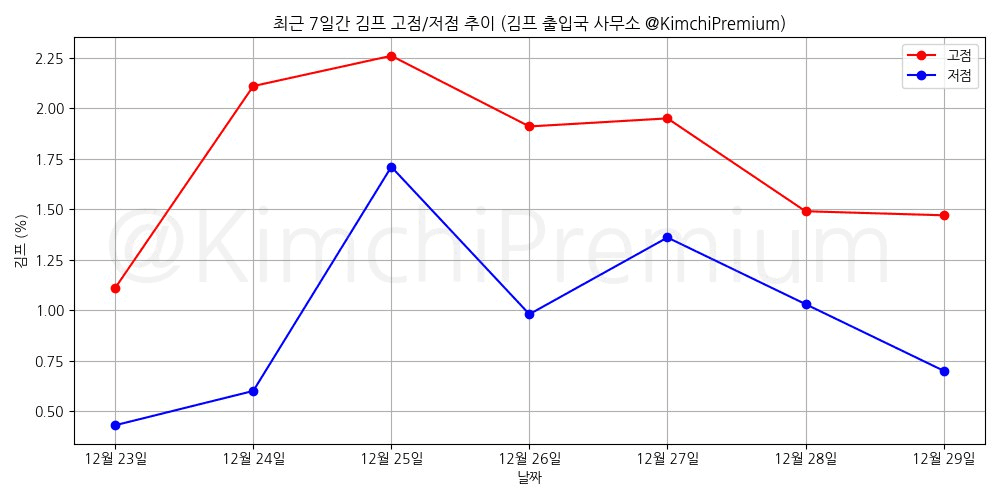 KimchiPremium/16070/6237686604801707318