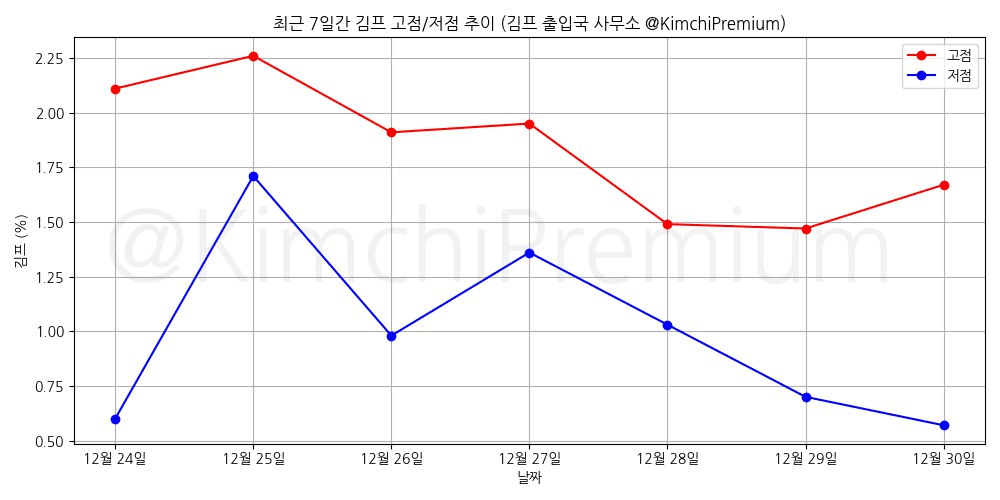 KimchiPremium/16074/6242038768177188498