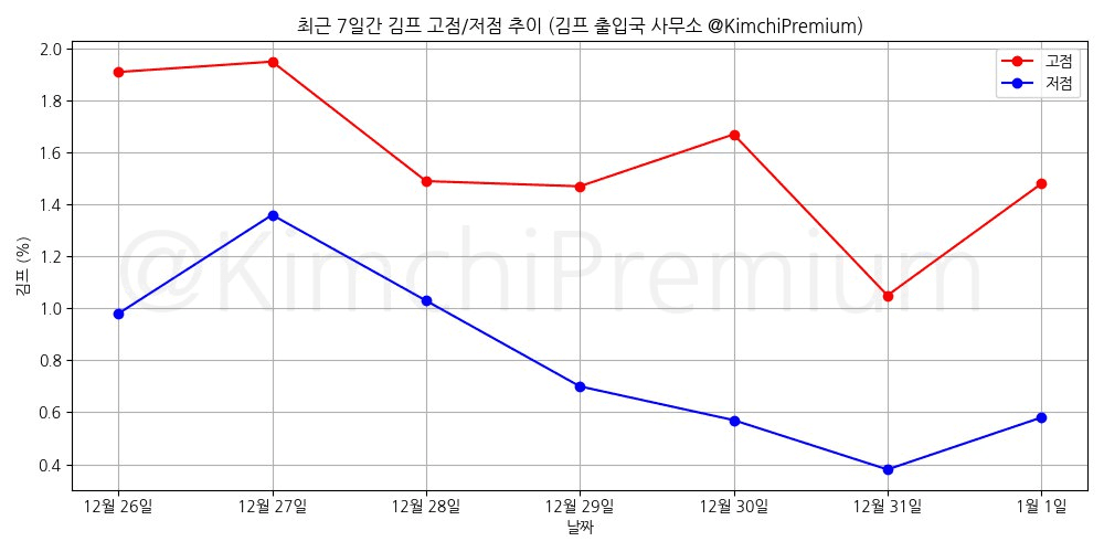KimchiPremium/16079/6246543866748144834
