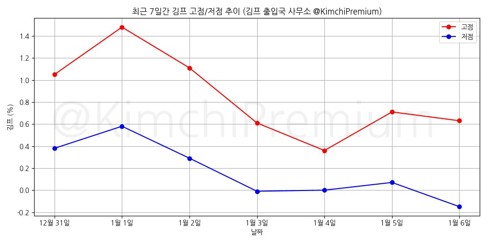 KimchiPremium/16086/6262717412209789963