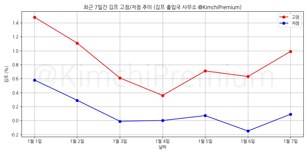 KimchiPremium/16090/6267230997636123683
