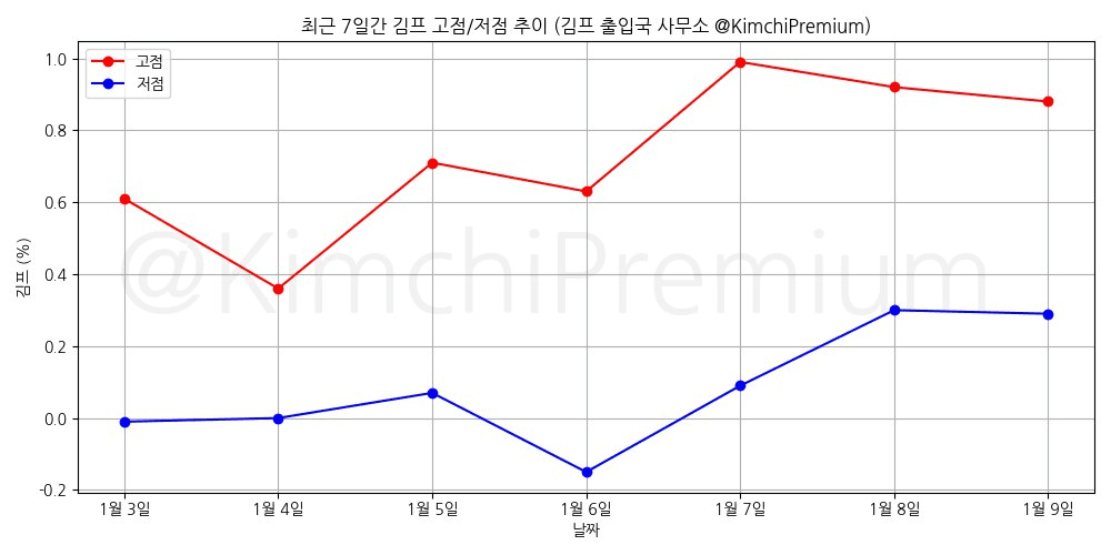 KimchiPremium/16096/6271486940859273075