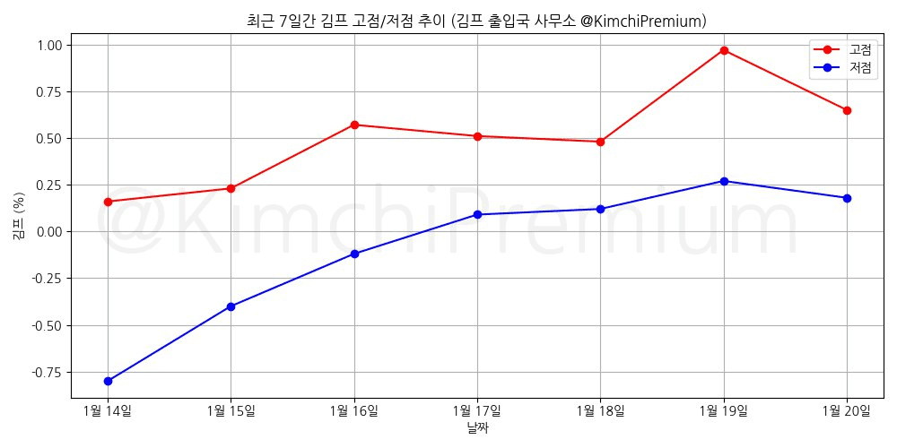 KimchiPremium/16124/6305259200715624296