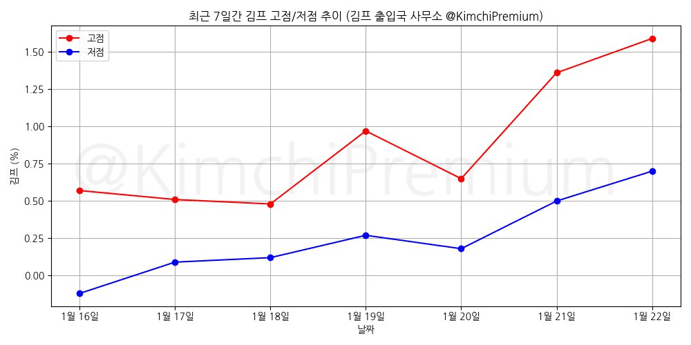 KimchiPremium/16132/6309902146261945944
