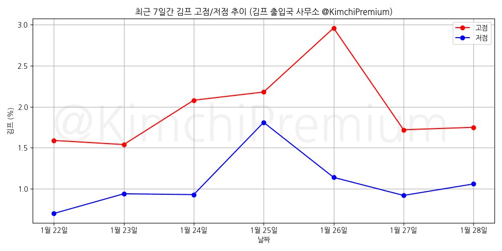 KimchiPremium/16163/6328037993561657166