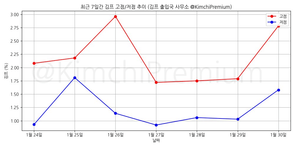 KimchiPremium/16177/6332600773543399346