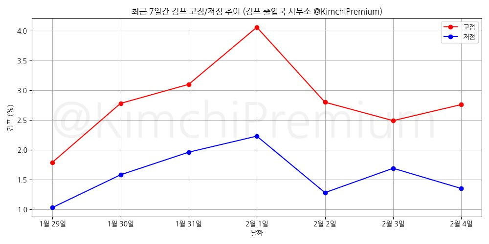 KimchiPremium/16216/6060005117731213866