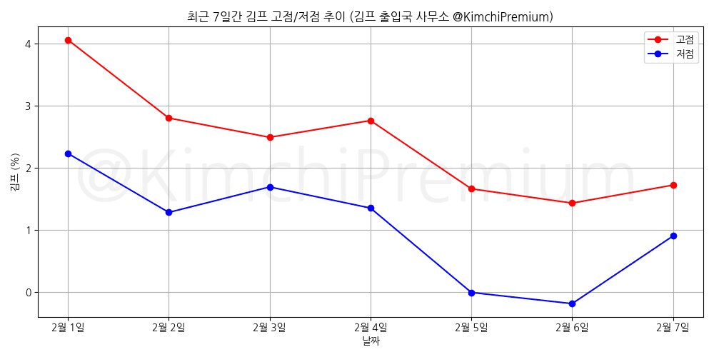 KimchiPremium/16245/6069069813713145880