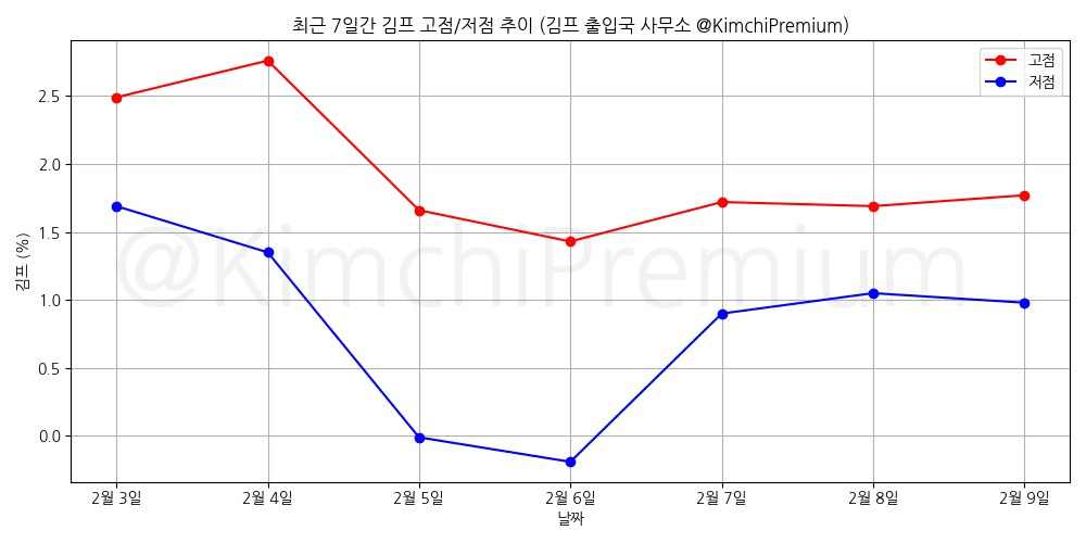 KimchiPremium/16254/6075481486921503028