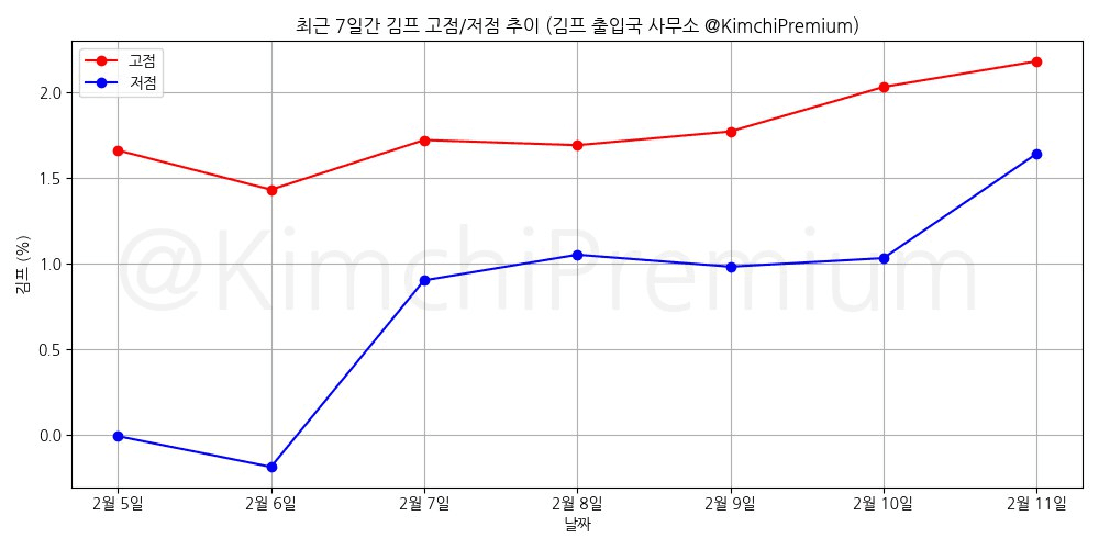 KimchiPremium/16273/6082432689626615181