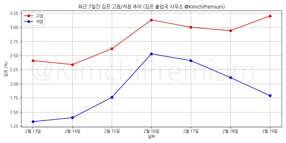 KimchiPremium/16323/6106954530525220117