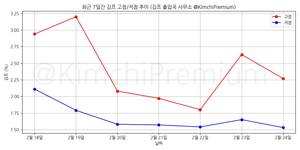 KimchiPremium/16338/6120404869152705801