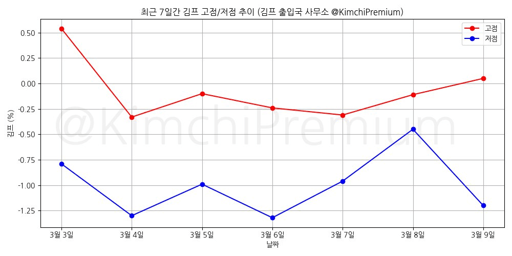 KimchiPremium/16417/6158857114353340166