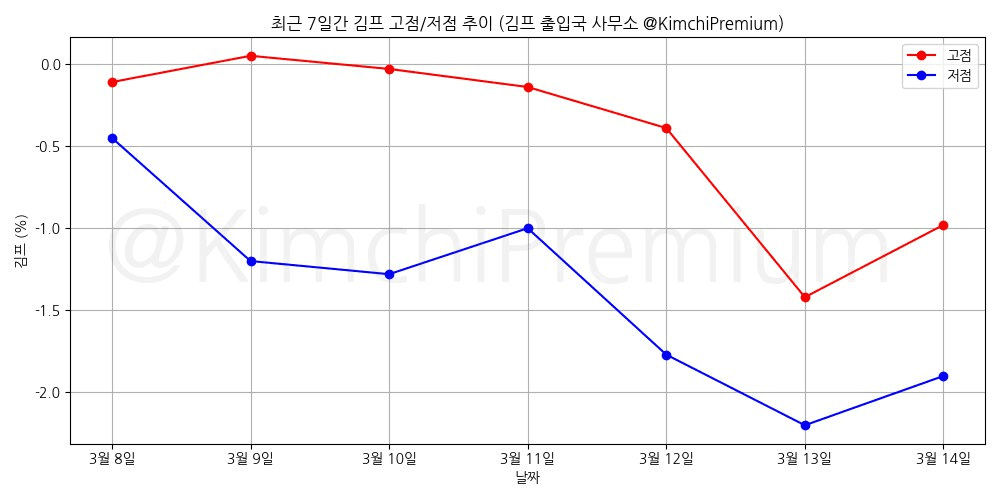 KimchiPremium/16446/6174703976012516833