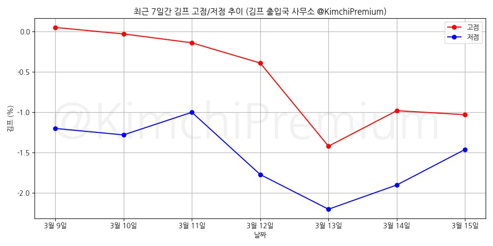 KimchiPremium/16448/6176962020708650767